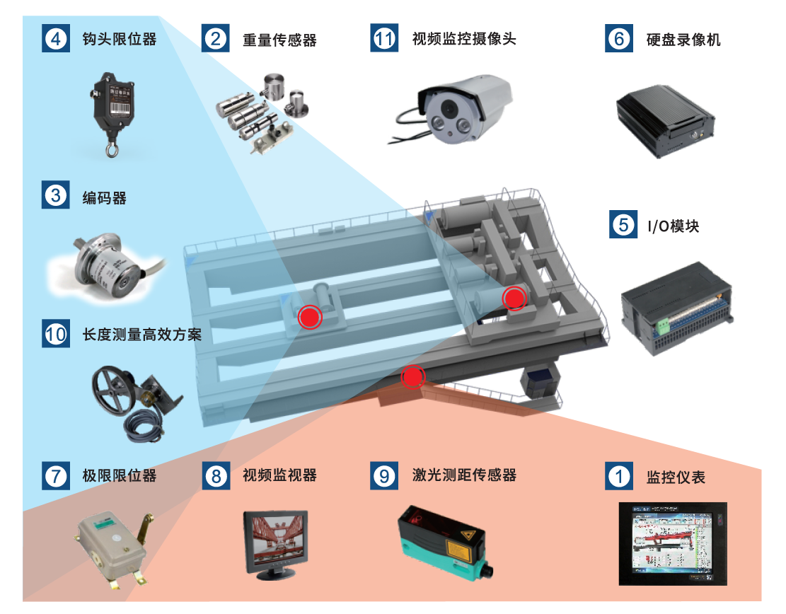 冶金、鑄造起重機(jī)安全監(jiān)控管理系統(tǒng)