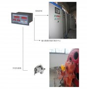 橋機(jī)、門(mén)機(jī)、啟閉機(jī)開(kāi)度儀監(jiān)控